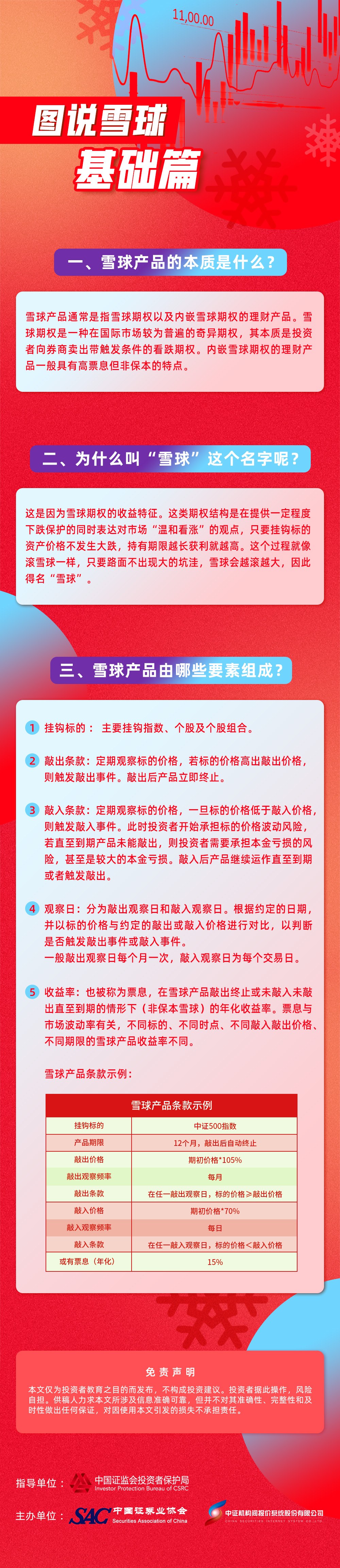 【专项投教活动】【雪球产品投教】图说雪球——基础篇.jpg